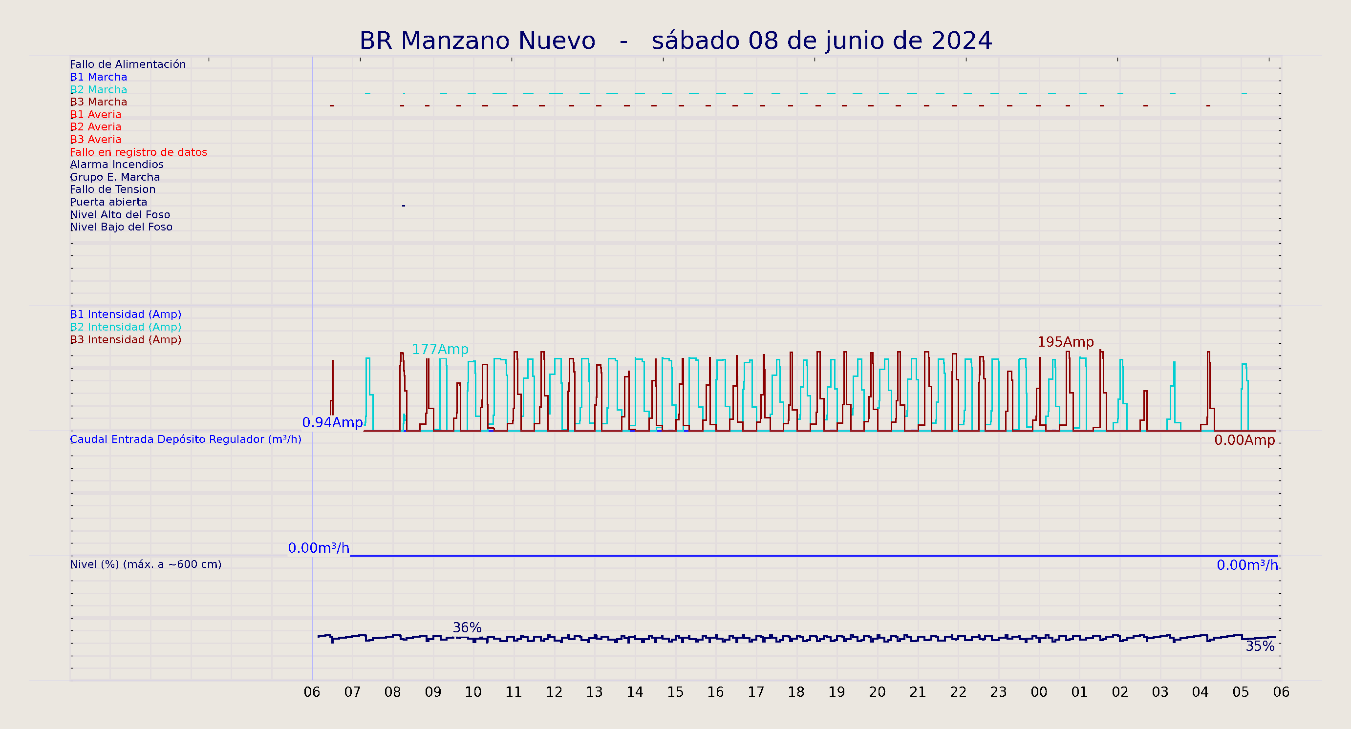 ../../imagenes/vid/2024/BR Manzano Nuevo/2024-06-08 BR Manzano Nuevo.png